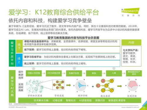 數字化浪潮下的精準導航 2019年中國K12教育咨詢服務市場洞察